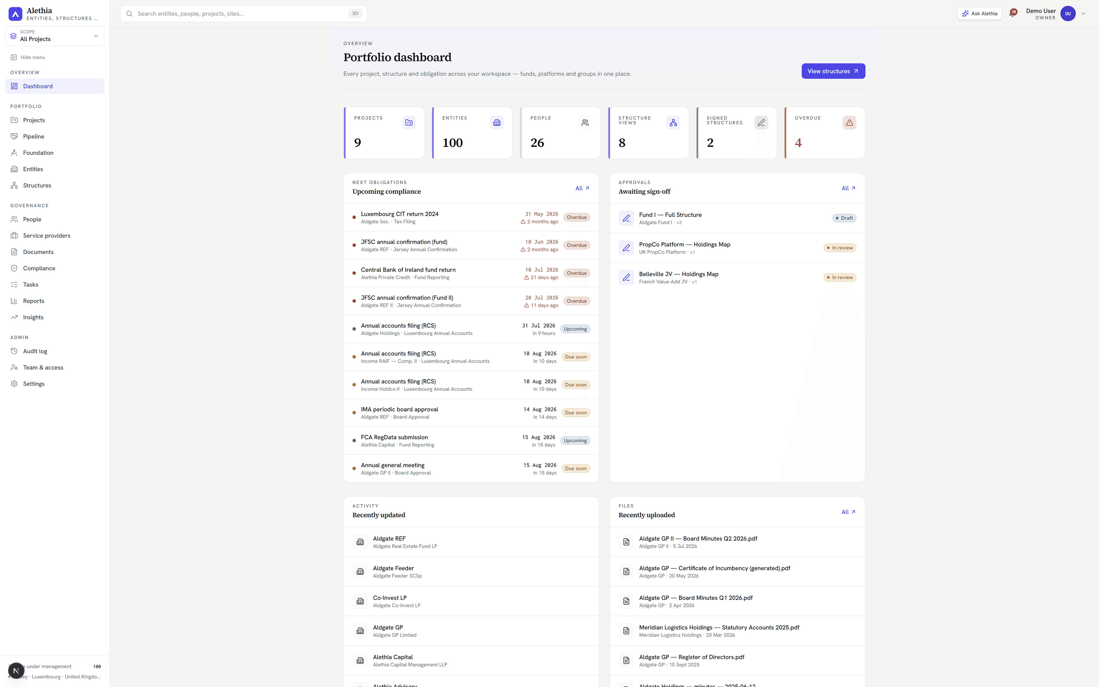 The Alethia portfolio dashboard — projects, entities, people and upcoming compliance at a glance