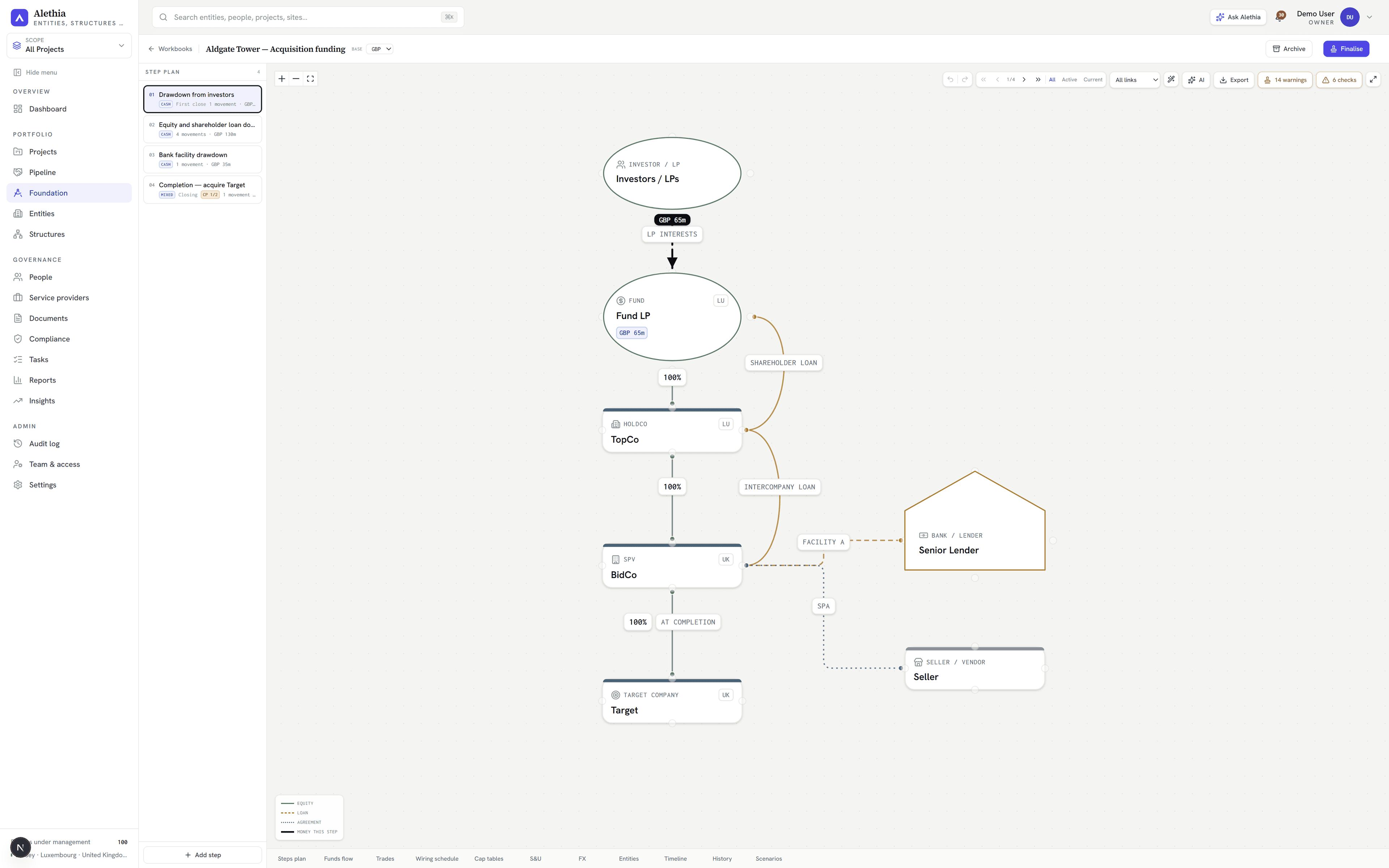 The Foundation funds-flow canvas for a Luxembourg acquisition