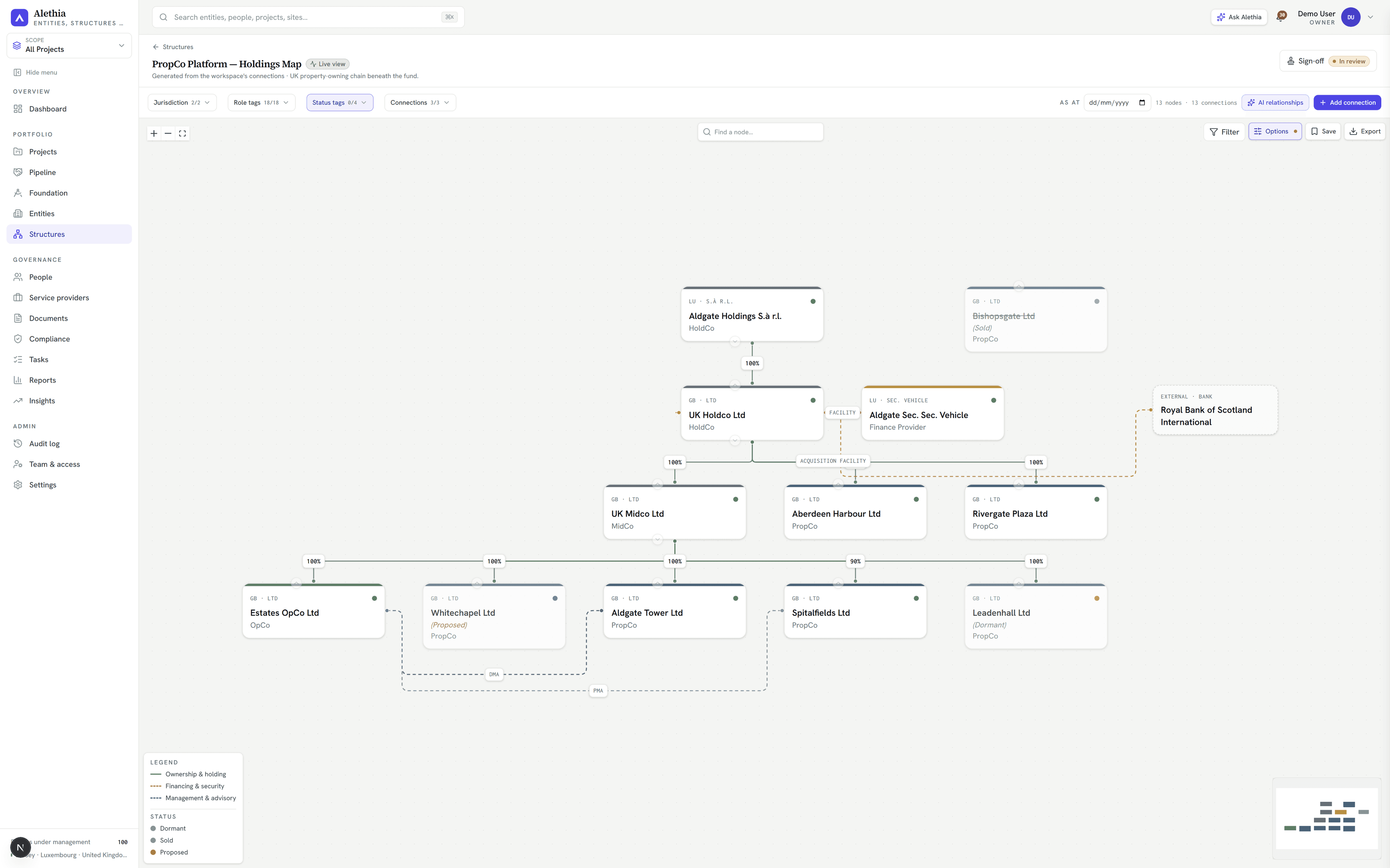 A live Alethia structure chart generated from entity and ownership data